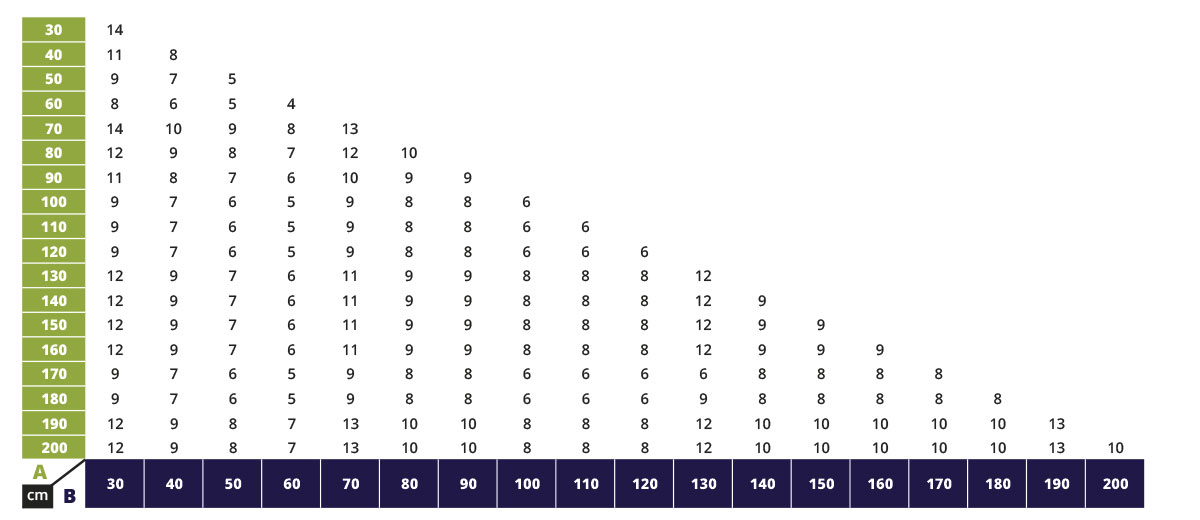 tabla-plots-sin-apoyo-central