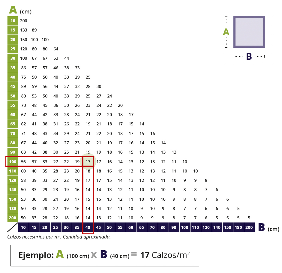 calculo calzos