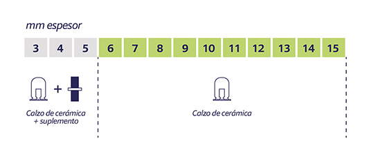 Web Calzo de cerámica